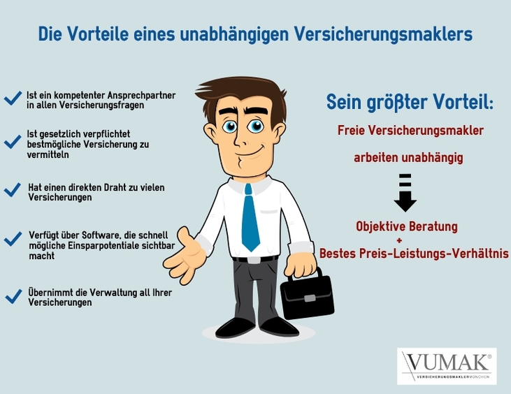 VUMAK GmbH - Blog rund um Versicherung
